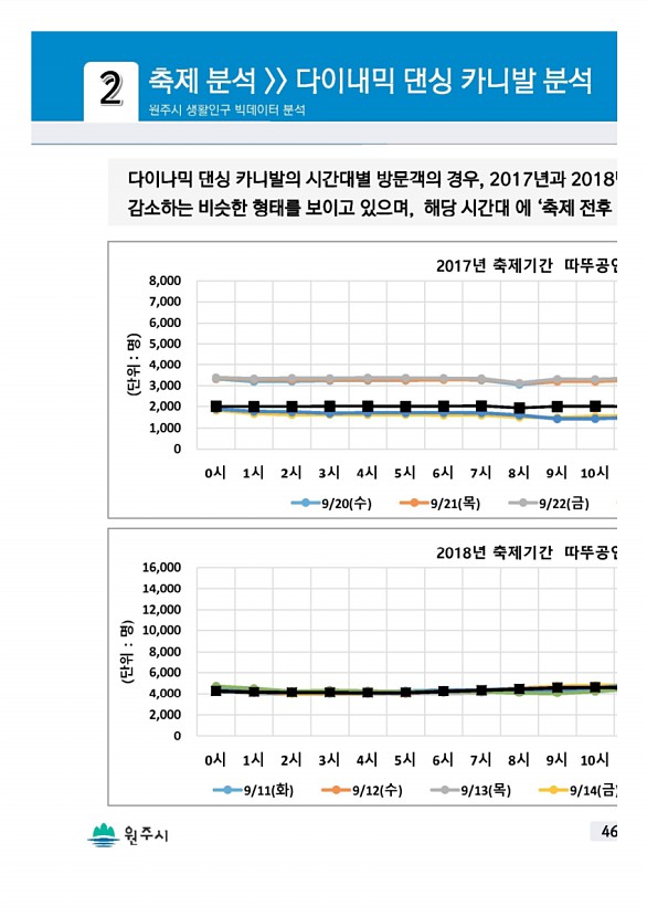 91페이지