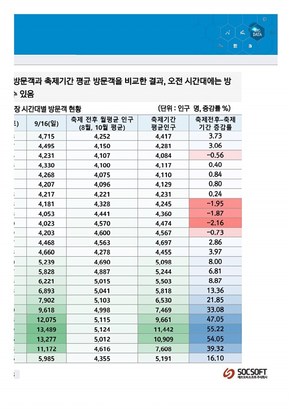 96페이지