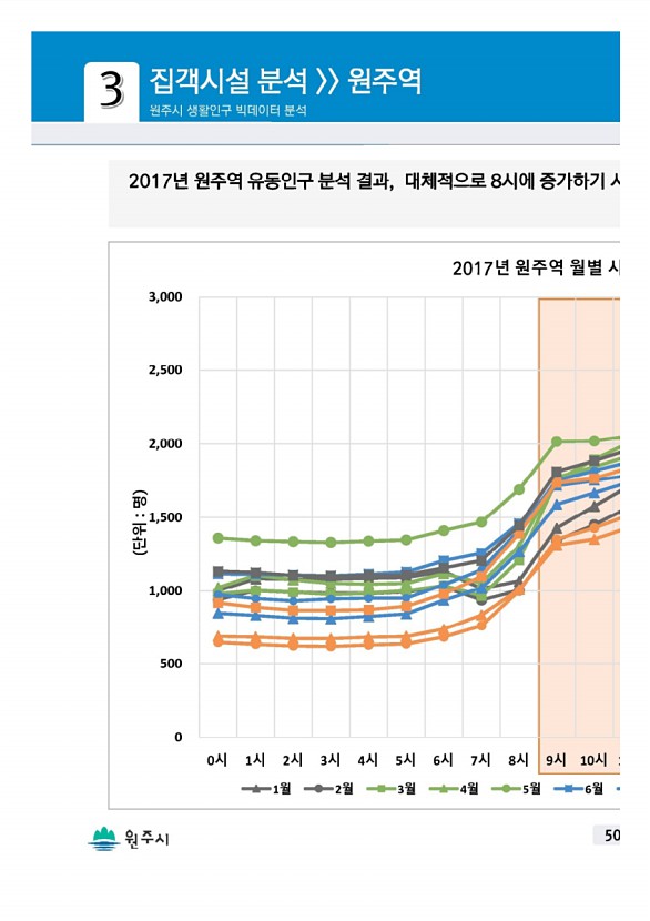 99페이지