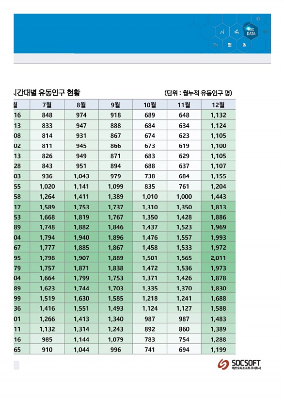 102페이지