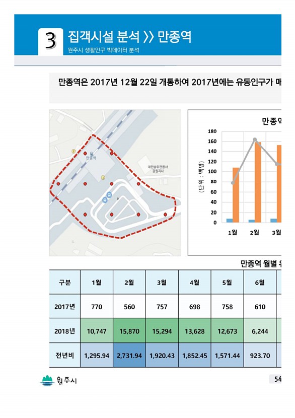 107페이지