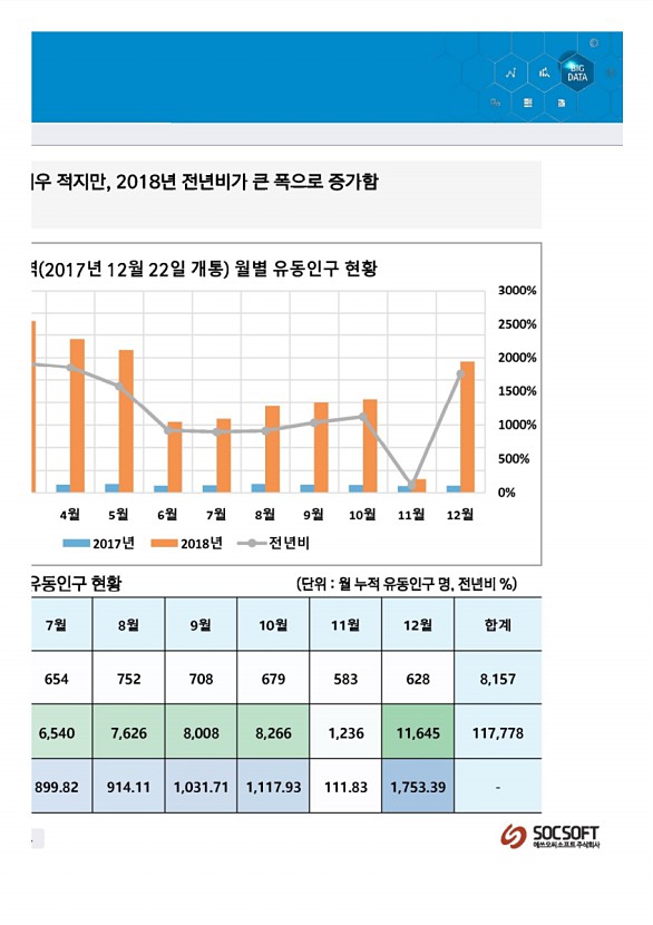 108페이지