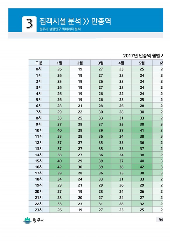 111페이지