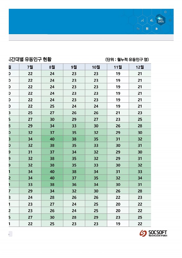 112페이지