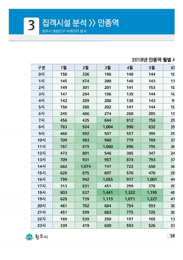 115페이지