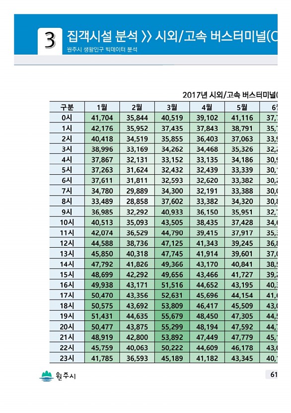 121페이지