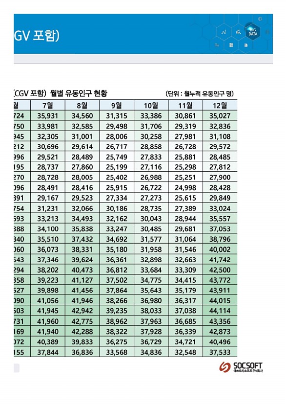 122페이지