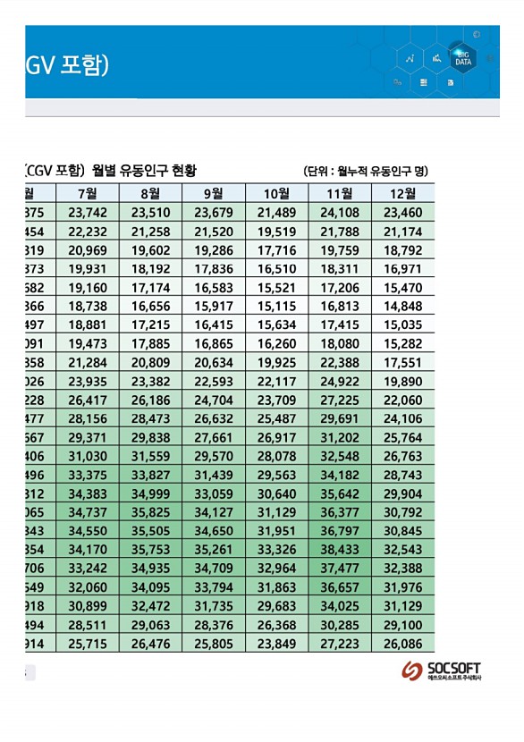 126페이지