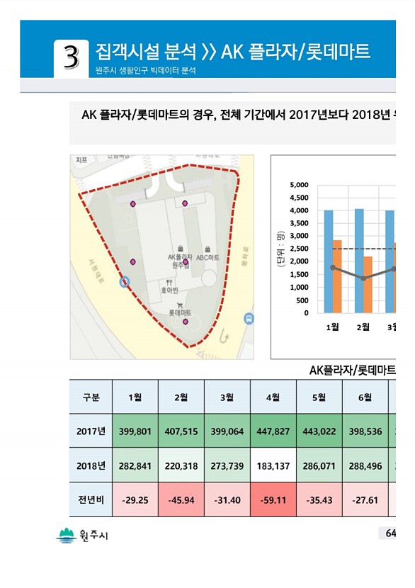 127페이지