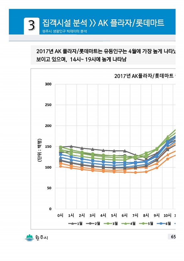 129페이지