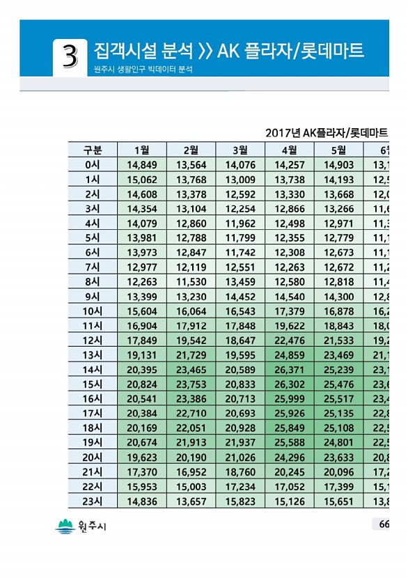 131페이지