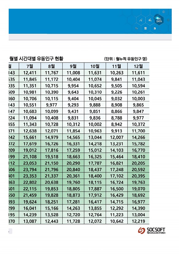 132페이지