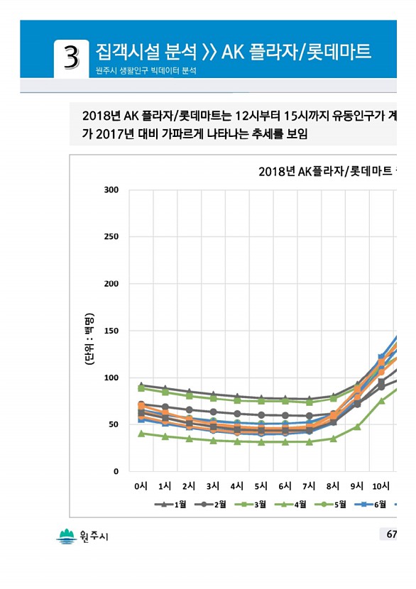 133페이지