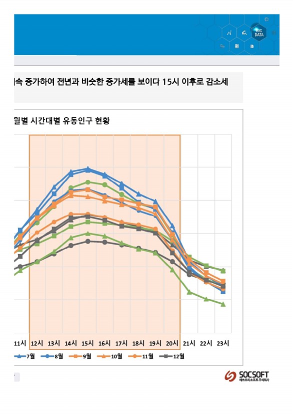 134페이지