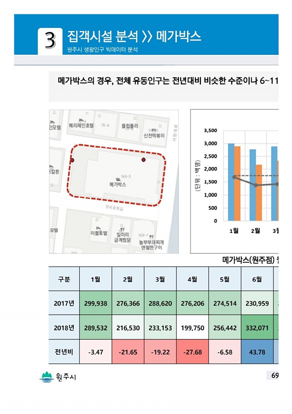 137페이지