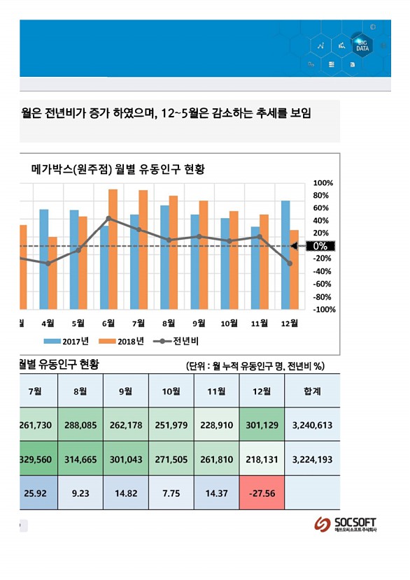 138페이지