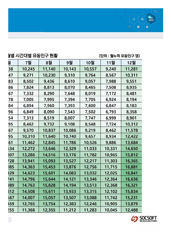 142페이지