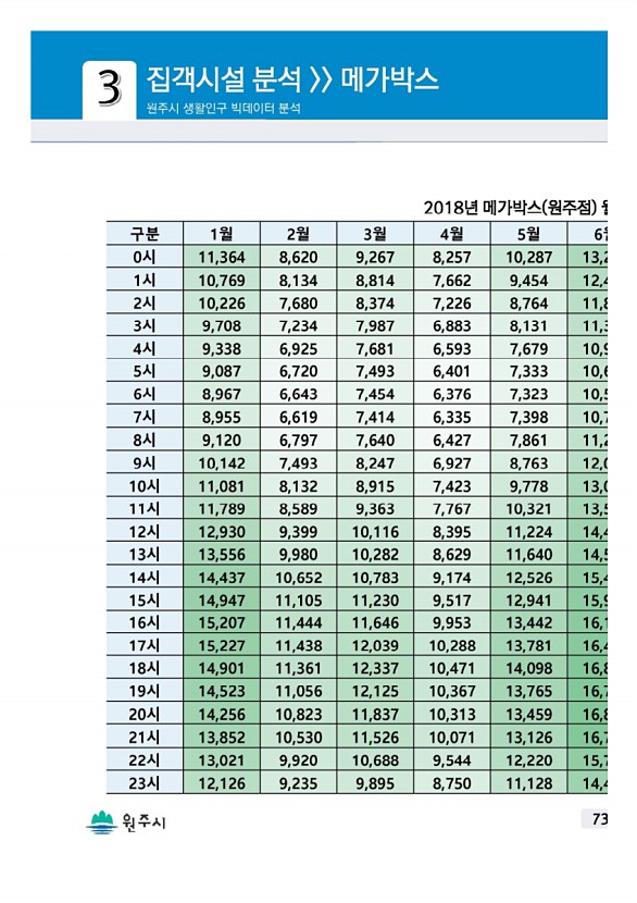 145페이지