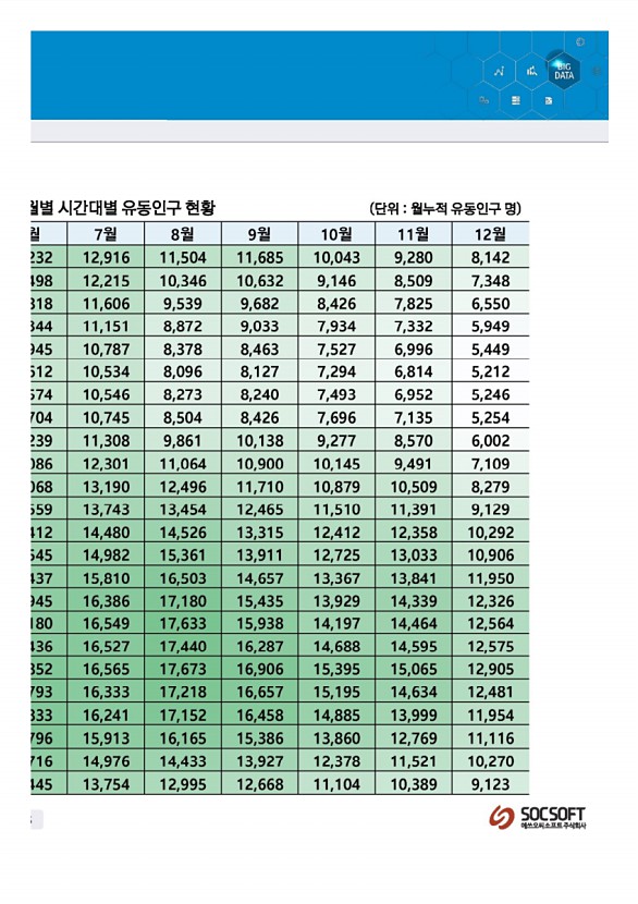 146페이지