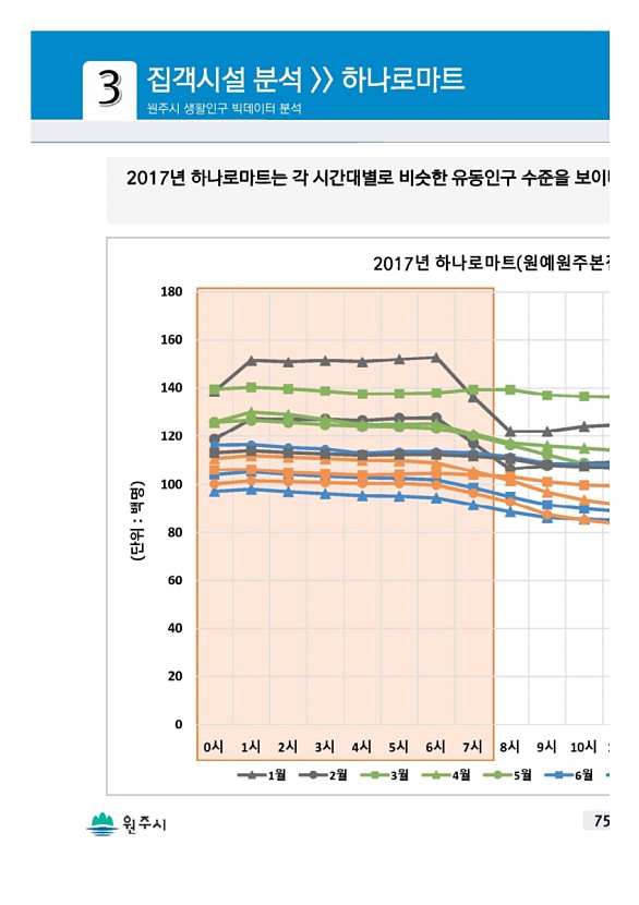 149페이지