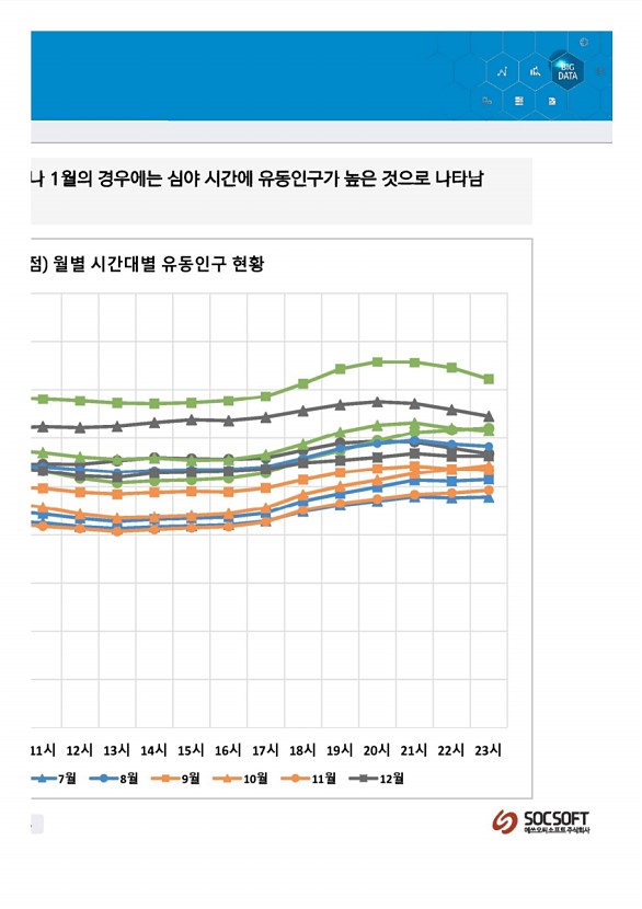 150페이지