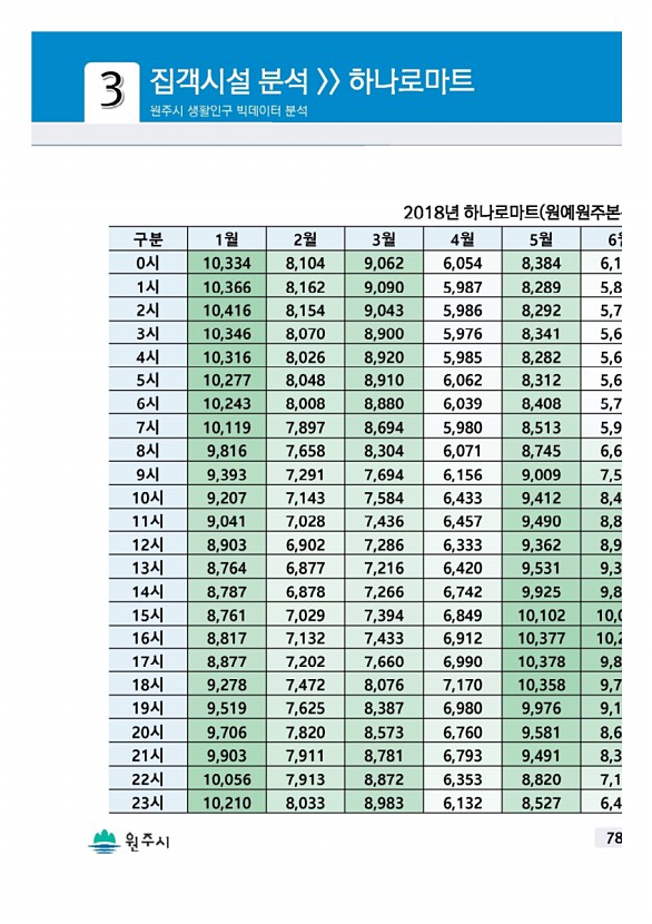 155페이지