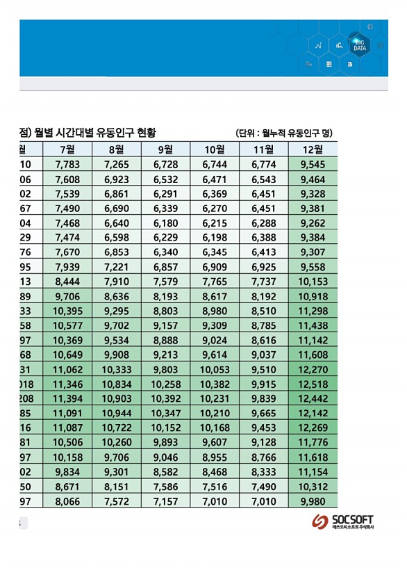 156페이지