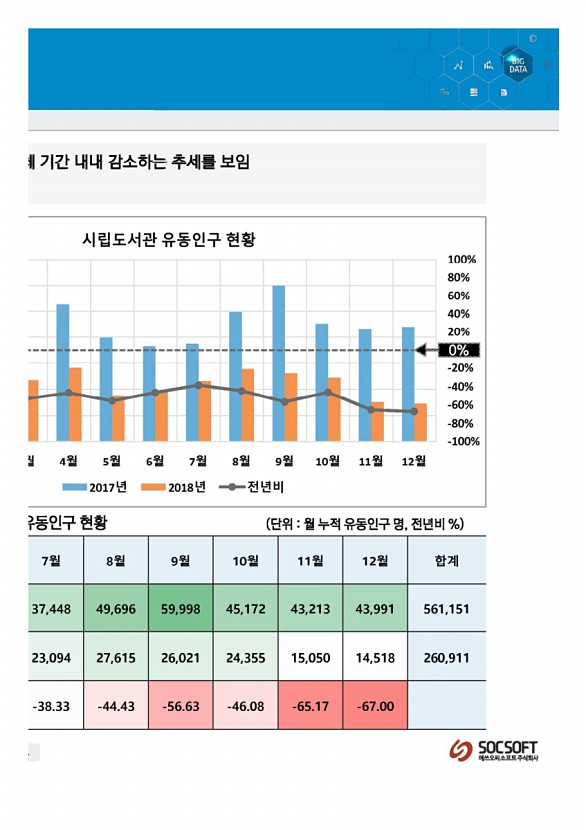 168페이지