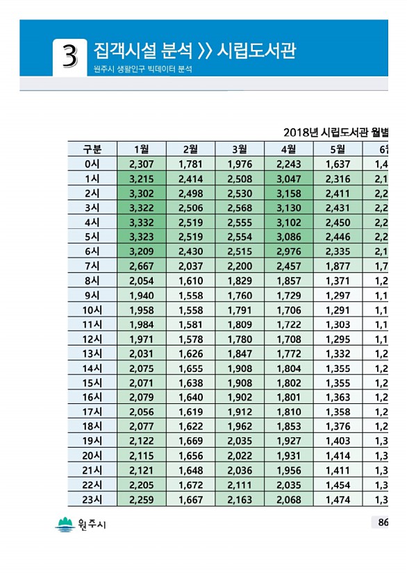 171페이지