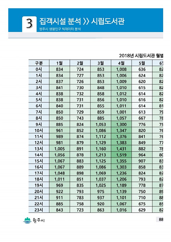 175페이지