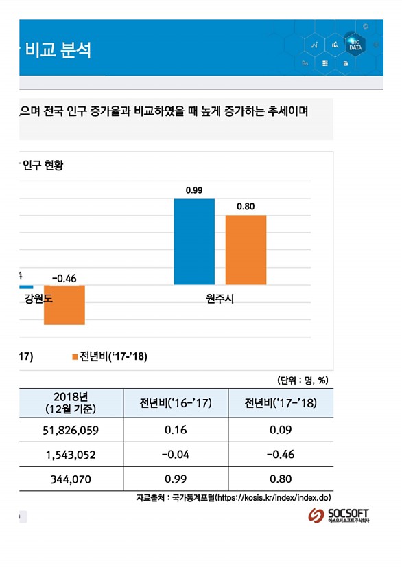 180페이지