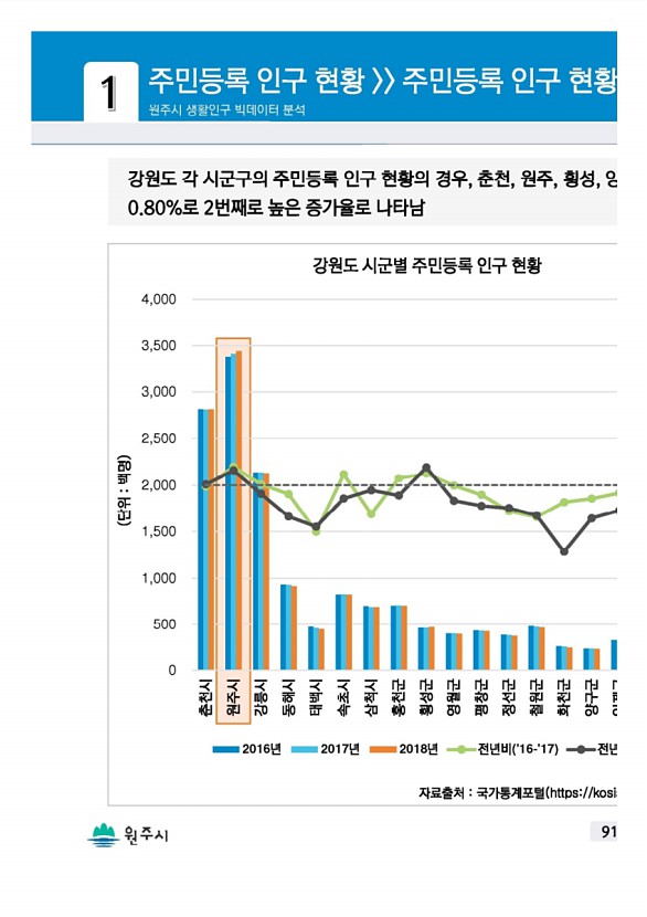 181페이지