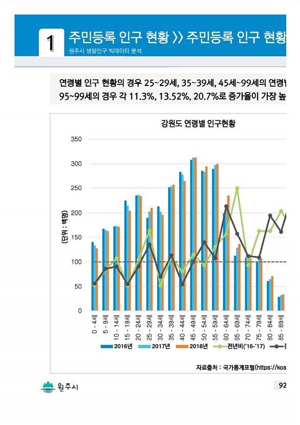 183페이지