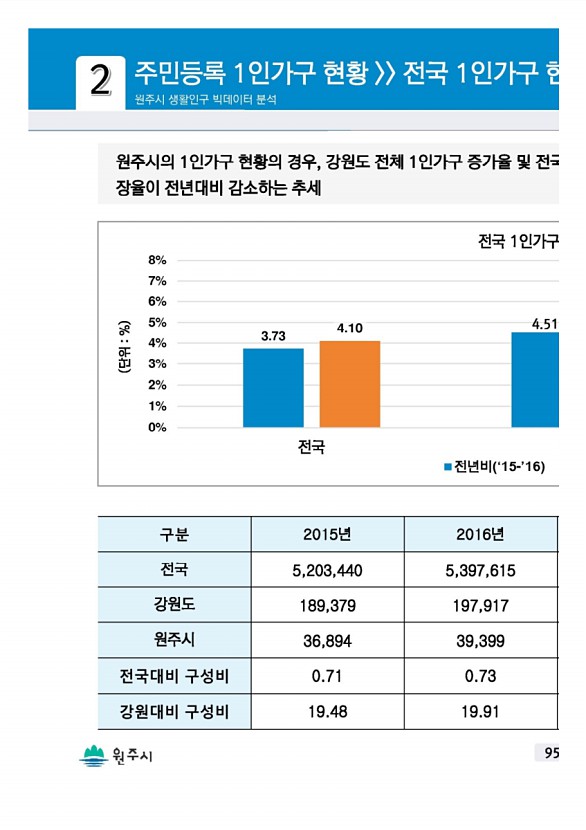 189페이지