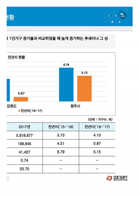 190페이지