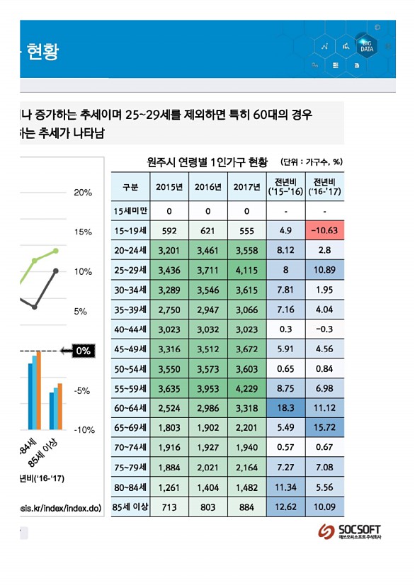 194페이지