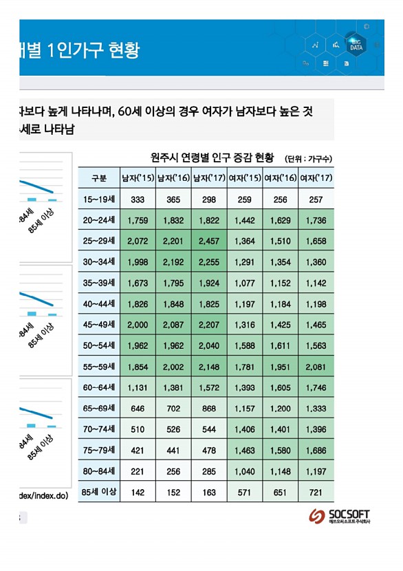 196페이지