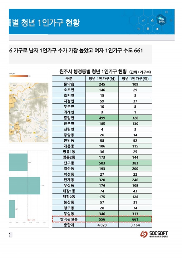 200페이지