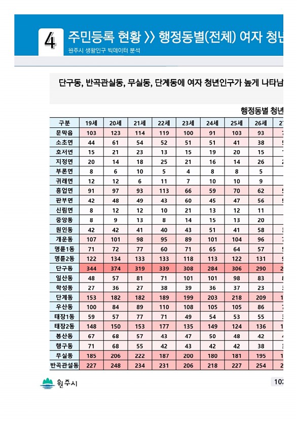 203페이지