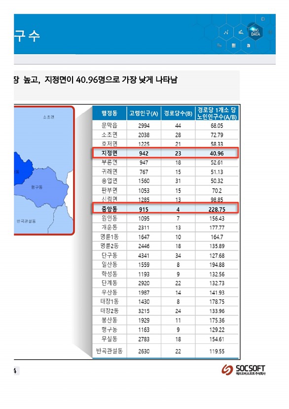 208페이지