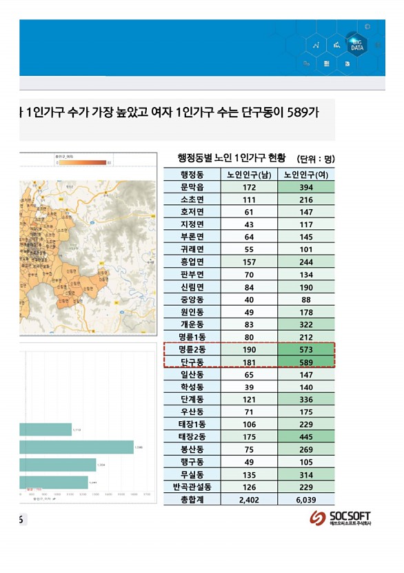 212페이지