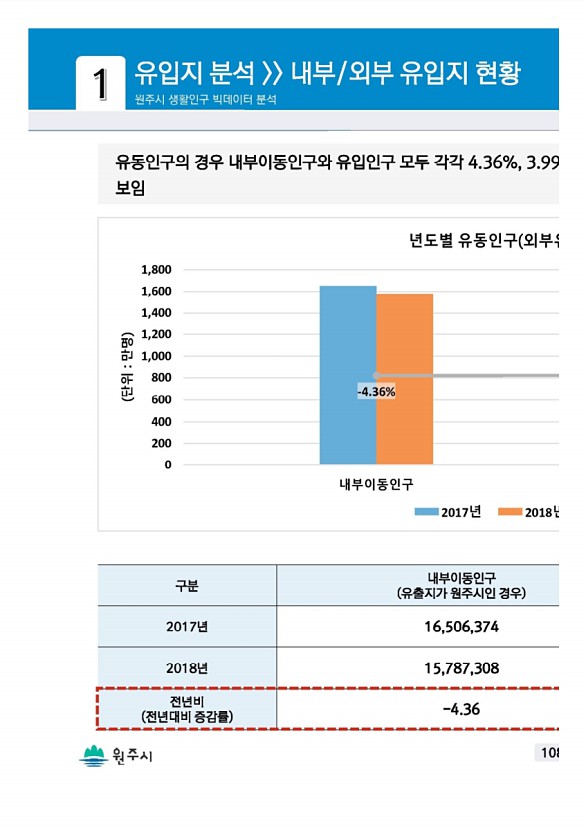 215페이지