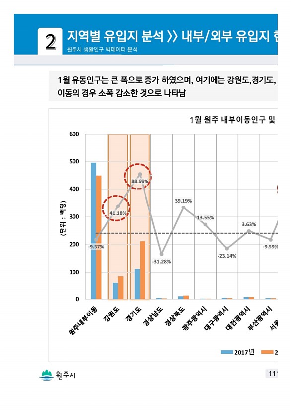 221페이지