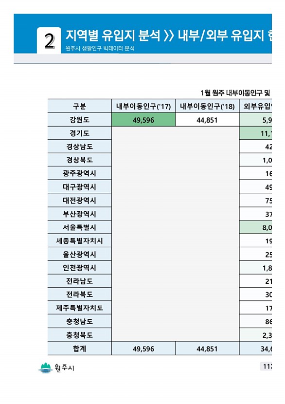 223페이지