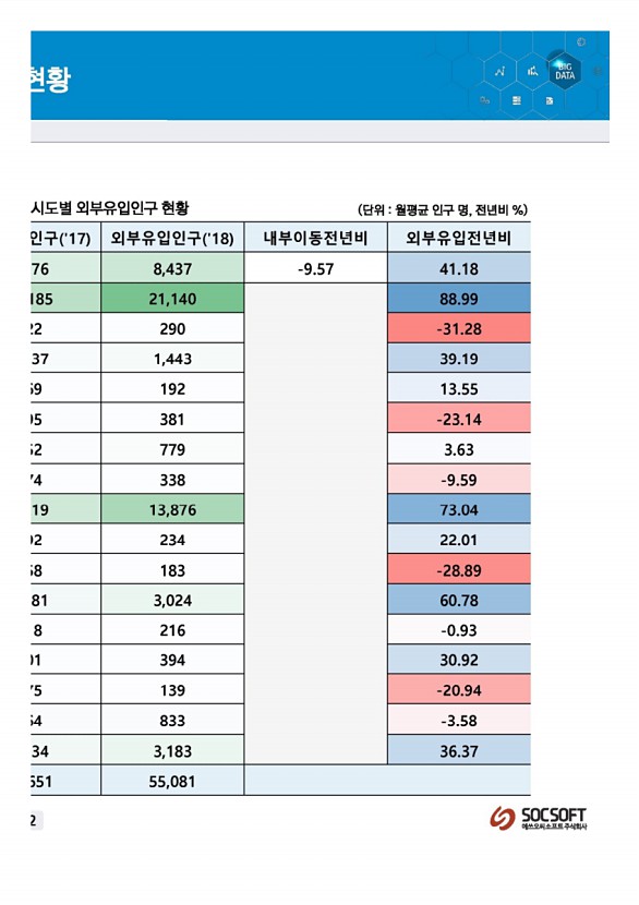 224페이지