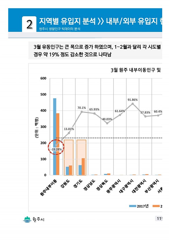 229페이지