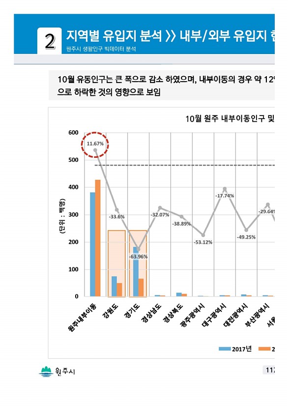 233페이지