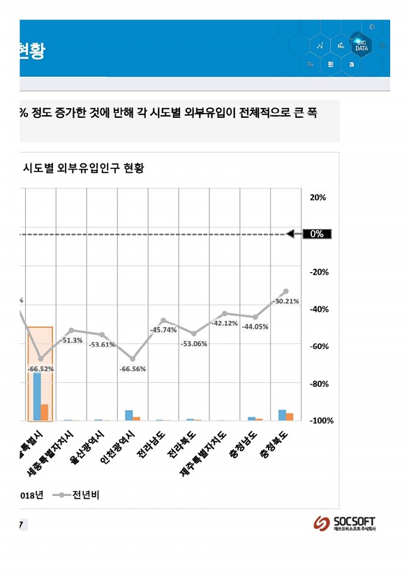 234페이지