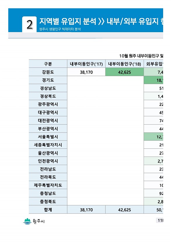 235페이지