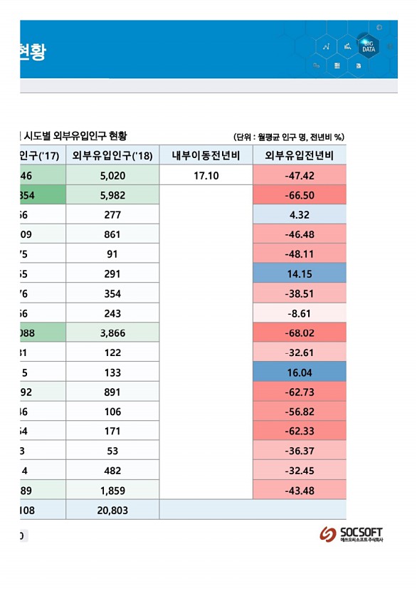 240페이지